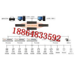 膠帶機遠程集中控制系統(tǒng)——山東恒安電子科技公司廠家直銷供應