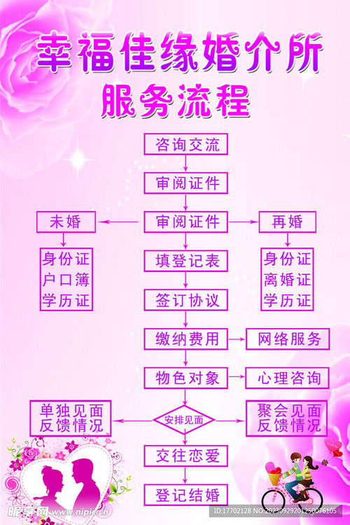 從相識(shí)到相守 婚介所專業(yè)服務(wù)流程設(shè)計(jì)圖與分層素材解析